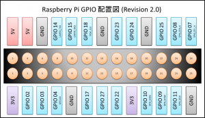 Raspberry_Pi_GPIO