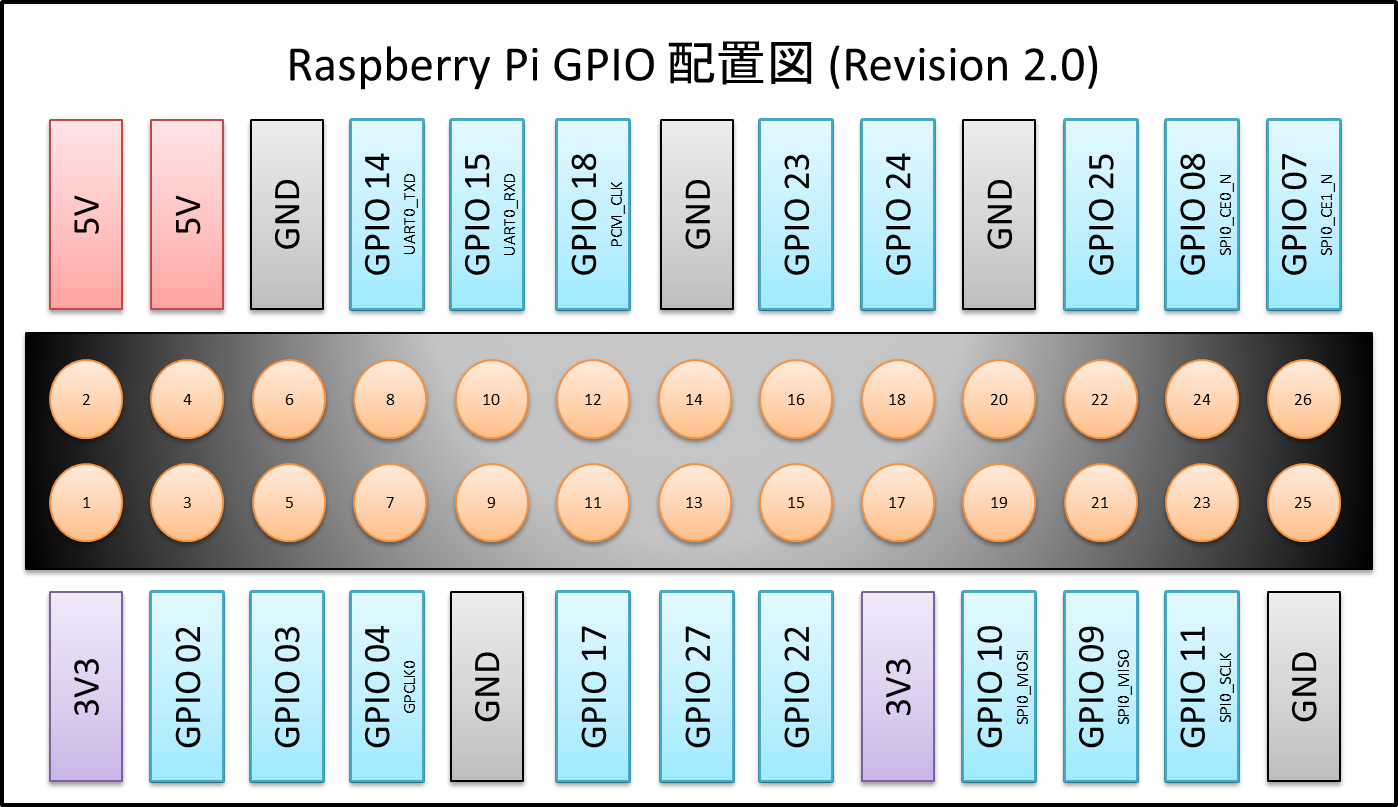 ãRaspberrypiããã³ãã®ç»åæ¤ç´¢çµæ